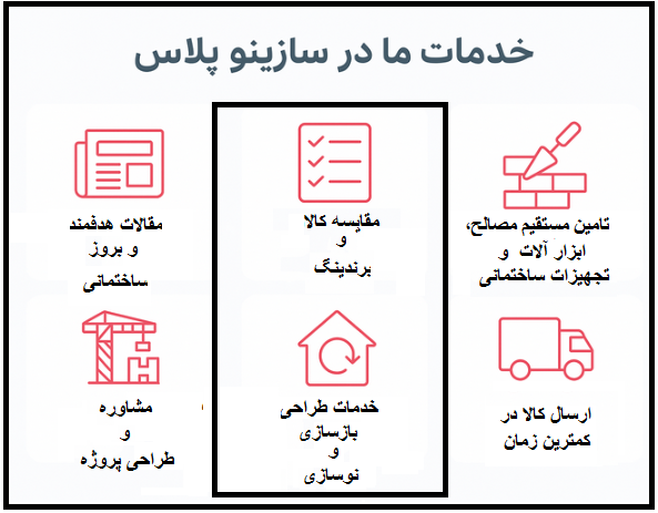 سازینو پلاس